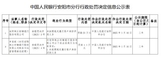 安阳珠江村镇银行被罚21万元：未按照规定履行客户身份识别义务