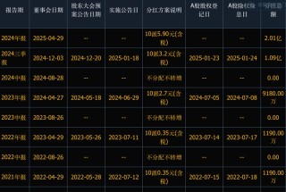 “股改钉子户”S佳通一季度净利近腰斩，目前仍无确定的股改方案