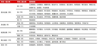 有色金属板块崛起！背后因素不尽相同