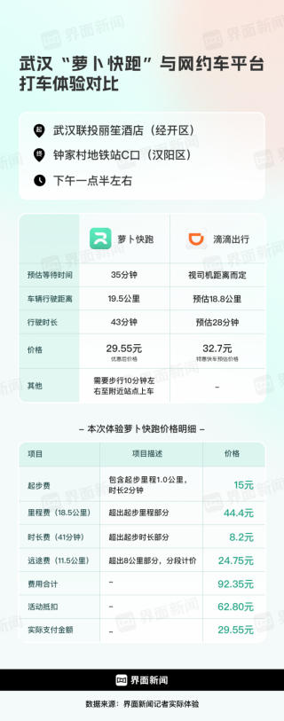 商业头条No.33 | 萝卜快跑，还没跑远