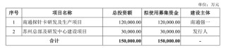 强一股份IPO抽中现场检查：七成收入依赖关联交易，关联采购存疑