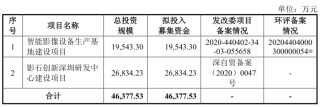 过会近三年仍未果，影石创新实控人朋友圈“疯狂输出”，IPO或夭折