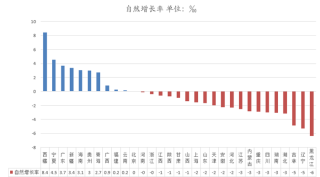 【观察】2024年中国人口版图：20省份自然增长为负，人口竞争加剧