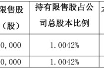 美芯晟112万股限售股将于5月22日上市流通