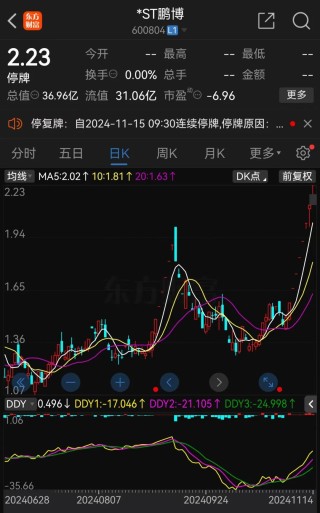 8连板牛股，*ST鹏博实控人被立案