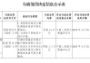 湖北恩施农村商业银行被罚41万元：未按规定报送大额交易报告或者可疑交易报告