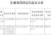 长安国际信托因违反征信管理规定被罚25.5万元