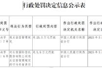 长安国际信托因违反征信管理规定被罚25.5万元