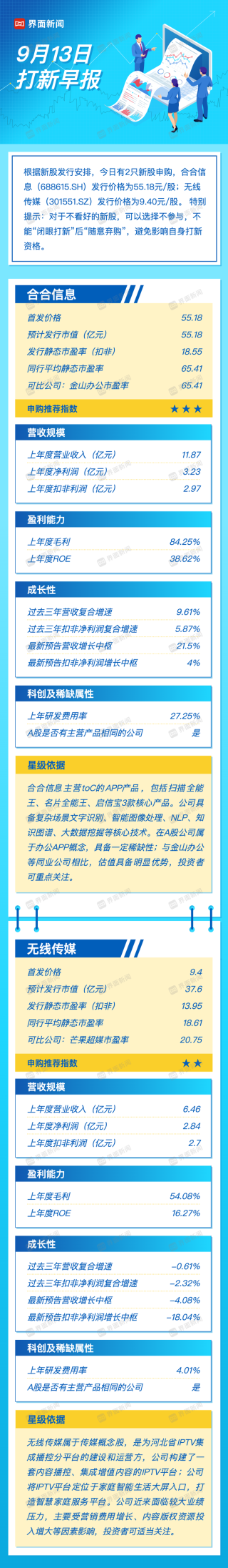 打新早报| “扫描全能王”与“河北IPTV”来了！今日两只新股申购