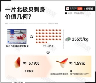 人均300+的日料，是后厨拆开的预制料理包？