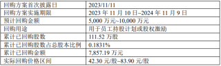 股价业绩“双杀”之下，“家居一哥”欧派家居走下神坛加速转型