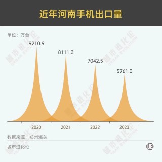 人口第一大省，终于翻身