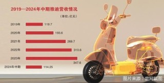 1亿台销量救不了雅迪