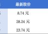 今年一季度广东结婚登记14.1万对；香港特首李家超将率团出访中东丨大湾区财经早参