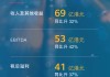 年度股东大会上的“小插曲”！遭股东质疑，港交所回应为何聘用普华永道！