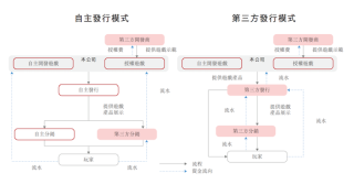 IPO雷达｜星邦互娱资金承压：关键游戏进入衰退期，付费用户数下滑