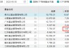 招商基金总经理徐勇卸任，招银理财总裁钟文岳接任，曾任招商基金常务副总经理