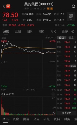 美的集团回应彻底清仓小米股票：正常投资操作