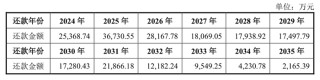 IPO雷达｜募资额全部用于偿还银行贷款，东实环境资金有多紧张？