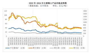 稀土战略价值愈发突显，为何龙头们还不挣钱？