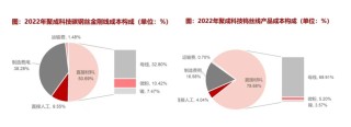 美畅股份：行业下行期“临危换帅” 新老业务承压身陷困局