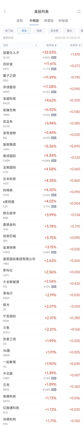 周三热门中概股多数下跌 理想跌3%，蔚来跌7%