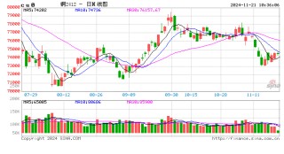 光大期货：11月21日有色金属日报
