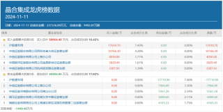 顶级游资方新侠单日豪买近7亿，重仓押注的5只新宠都有谁？