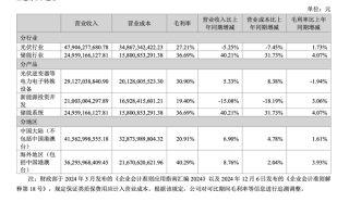 抢装红利下，逆变器龙头阳光电源一季度净利上涨八成多