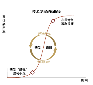 数智中国2029｜彭文生：AI已过“烧钱期”，步入收获季