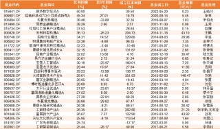 盘点2024普通股票型红榜TOP20：最高回报50% 招商基金3只产品上榜