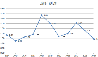 财说| 九大行业“反内卷”成绩单，谁的盈利能力强？