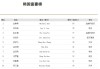 三星李在镕跌落韩国首富宝座，此前称三星已是“生死一线”