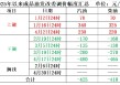 下周一，成品油价可能要降了