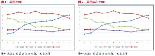 长安期货范磊：供给波动加剧 地缘降温油价或回归弱势