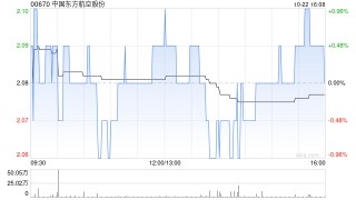 中国东方航空股份聘任刘铁祥为总经理