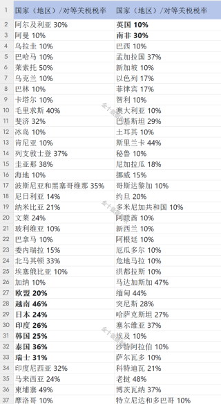 美国高举“关税大棒”，中国光伏企业如何应对？
