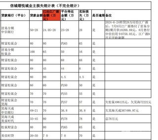 买房“免息垫首付”暴雷：深莞10余个楼盘卷入部分房源被住建部门锁定