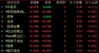 沪指盘中失守2800点创今年2月8日以来新低，机构如何看待后市？