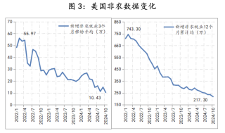 美联储观察：“红潮”之后，美联储将按“既定”路线表达中性立场