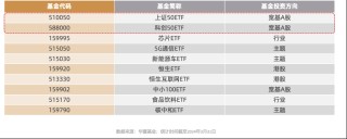 从中国第一只ETF到6500亿ETF大厂，“先行者”华夏基金的孤勇与远见