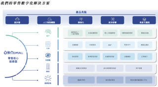 物美张文中带着二次创业的“多点”四闯港交所