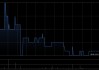 金地商置公布将没收仍未领取的2018年度末期股息