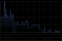 金地商置公布将没收仍未领取的2018年度末期股息