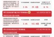 创业板指收涨2%，关注易方达创业板ETF联接基金（A/C/Y:110026/004744/022907）等产品配置机会