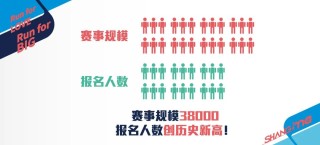 上马抽签结果公布：马拉松项目中签率11.2%，最大年龄75岁