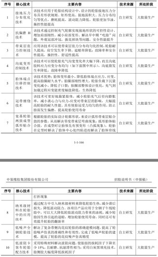年收超300亿元，“国内轮胎一哥”中策橡胶冲刺沪市主板