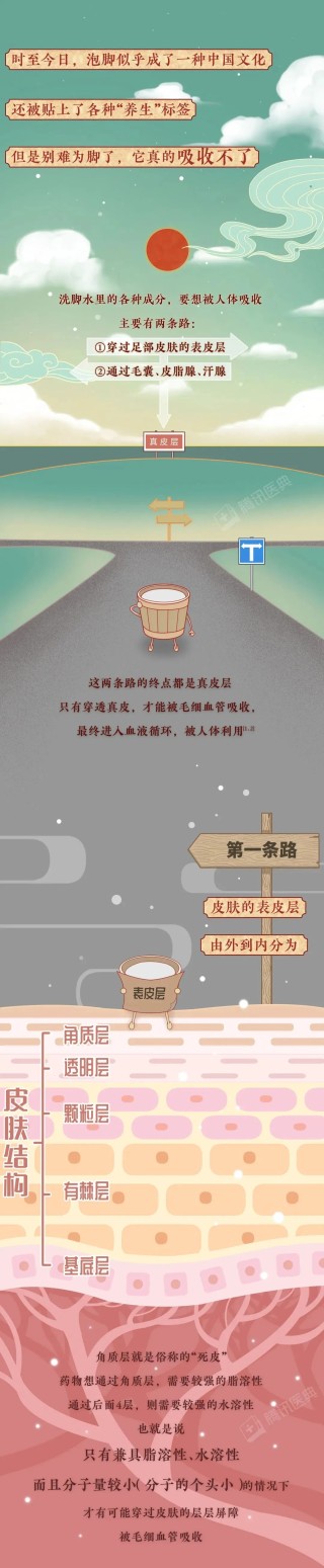 泡脚的好处只有1个，但这5种人不能乱泡