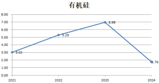财说| 九大行业“反内卷”成绩单，谁的盈利能力强？