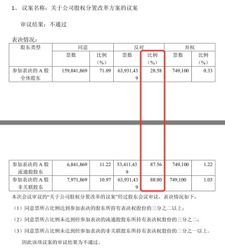 “股改钉子户”S佳通一季度净利近腰斩，目前仍无确定的股改方案